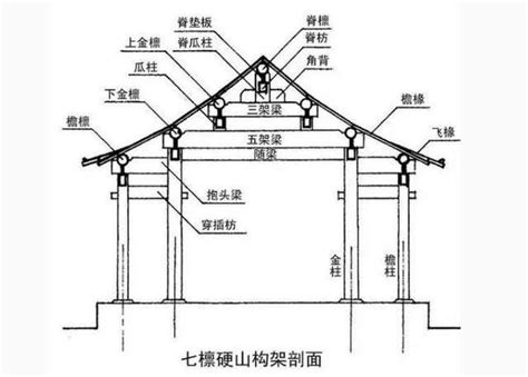 頂樑柱 意思|顶梁柱（汉语词汇）